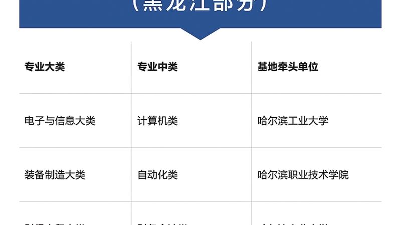 西安技能培训学校注意事项